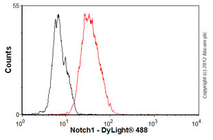 Flow Cytometry (Intracellular) - Anti-Notch1 antibody [mN1A] (AB128076)