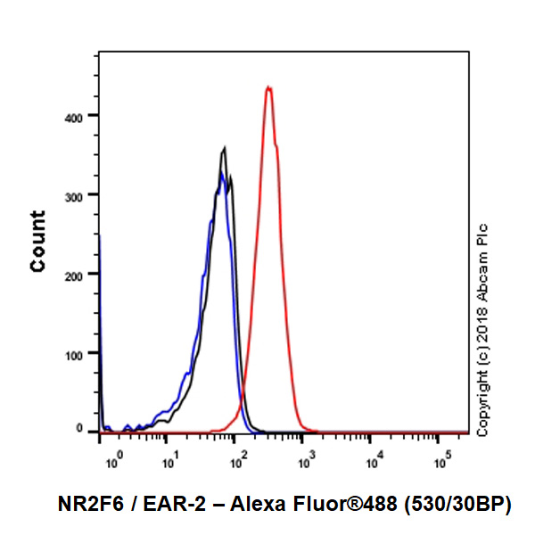 Flow Cytometry (Intracellular) - Anti-NR2F6/EAR-2 antibody [EPR22260] - BSA and Azide free (AB242018), expandable thumbnail