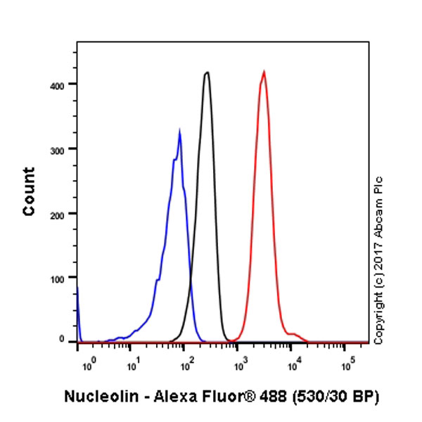 Flow Cytometry (Intracellular) - Anti-Nucleolin antibody [EPR7952] (AB129200)