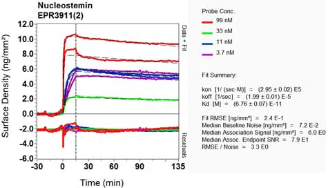 OI-RD Scanning - Anti-Nucleostemin antibody [EPR3911(2)] (AB129185)