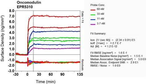 OI-RD Scanning - Anti-OCM2 antibody [EPR5310] - BSA and Azide free (AB247929)