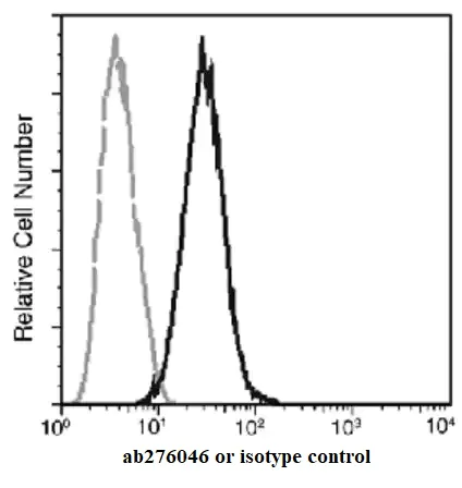 Flow Cytometry (Intracellular) - Anti-OLFM4 antibody [12] - BSA and Azide free (AB276046)