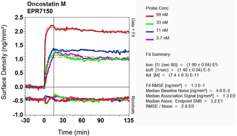 OI-RD Scanning - Anti-Oncostatin M/OSM antibody [EPR7150] - BSA and Azide free (AB206992)