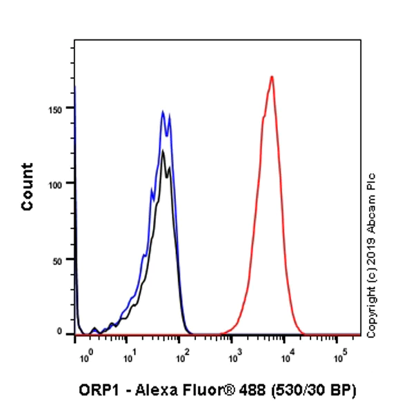 Flow Cytometry (Intracellular) - Anti-ORP1 antibody [EPR8646] - BSA and Azide free (AB248366)