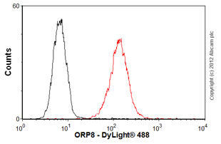 Flow Cytometry (Intracellular) - Anti-ORP8 antibody [mAbcam 60110] (AB60110)