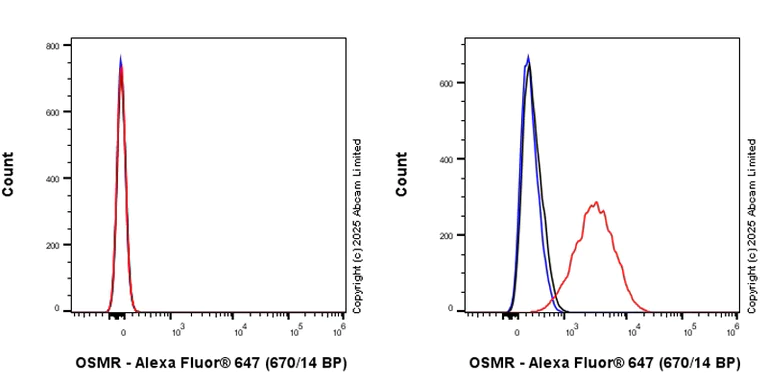 Flow Cytometry - Anti-OSMR antibody [RM1322] (AB324647)