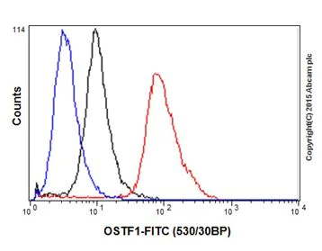 Flow Cytometry (Intracellular) - Anti-OSTF1 antibody [EP15457] - BSA and Azide free (AB284856)