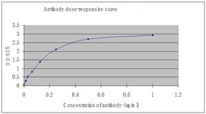 ELISA - Anti-Oxytocin-neurophysin 1 antibody [EPR4665] - BSA and Azide free (AB247996), expandable thumbnail