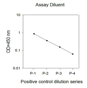 Sandwich ELISA - p38 MAPK alpha (pT180/pY182) + total p38 MAPK alpha ELISA Kit (AB126453)