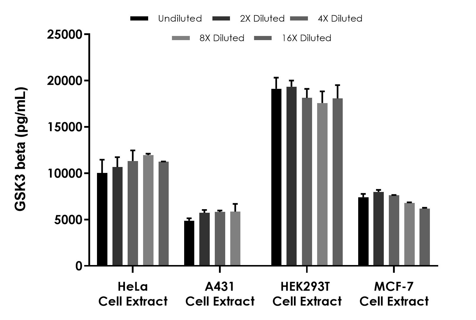 Sandwich ELISA - pan-HMR GSK3 beta ELISA Kit (AB315067), expandable thumbnail