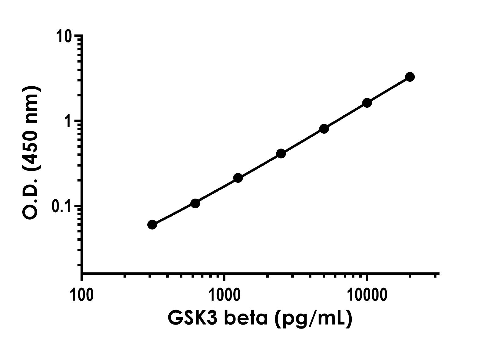 Sandwich ELISA - pan-HMR GSK3 beta ELISA Kit (AB315067), expandable thumbnail