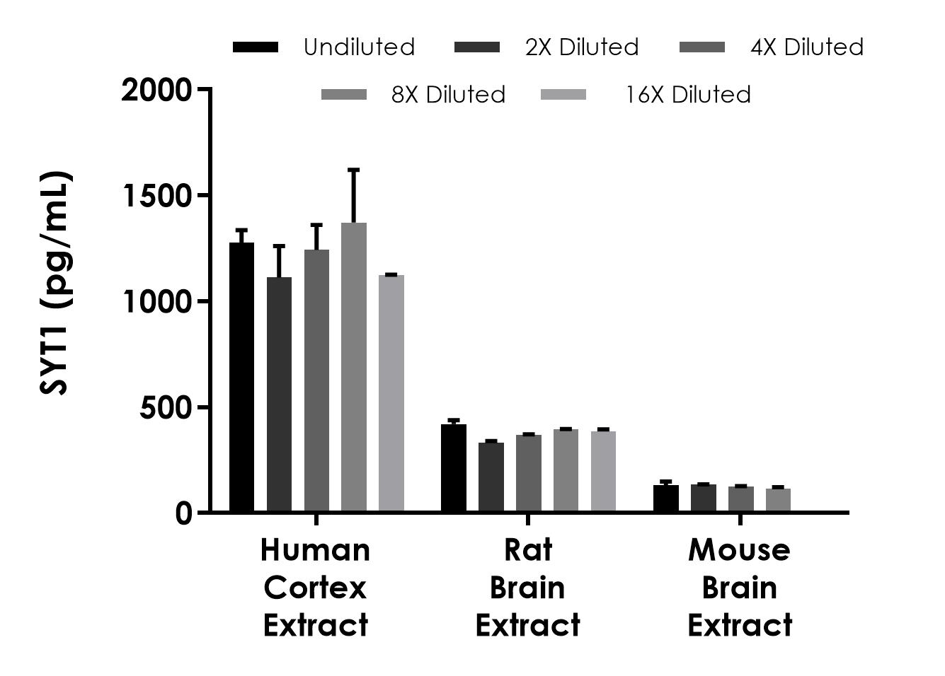 Sandwich ELISA - pan-HMR SYT1 ELISA Kit (AB314361)