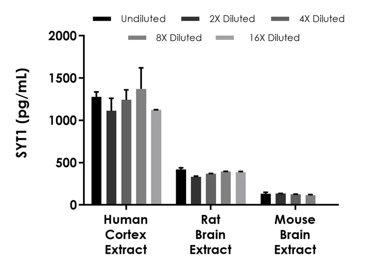 Sandwich ELISA - pan-HMR SYT1 ELISA Kit (AB314361)