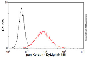 Flow Cytometry - Anti-pan Keratin antibody [80] (AB8068), expandable thumbnail