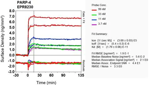 OI-RD Scanning - Anti-PARP4 antibody [EPR8230] (AB133745)
