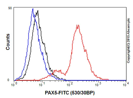 Flow Cytometry (Intracellular) - Anti-PAX5 antibody [EPR3730(2)] - BSA and Azide free (AB193556)