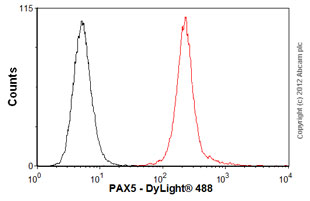 Flow Cytometry (Intracellular) - Anti-PAX5 antibody [mAbcam52588] (AB52588), expandable thumbnail