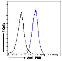 Flow Cytometry - Anti-PBR antibody (AB92291)