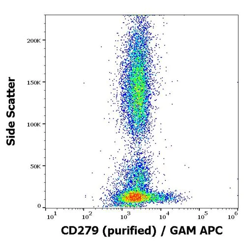 Flow Cytometry - Anti-PD1 antibody [EH12.2H7] (AB223562)