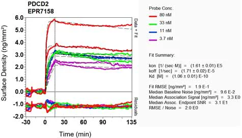OI-RD Scanning - Anti-PDCD2 antibody [EPR7158] - BSA and Azide free (AB248476)
