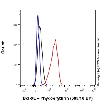 Flow Cytometry - PE Anti-Bcl-XL antibody [E18] (AB208747)
