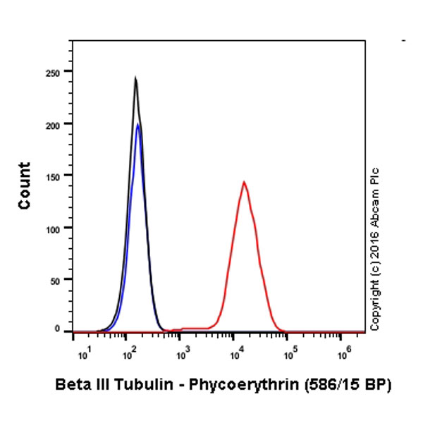 Flow Cytometry (Intracellular) - PE Anti-beta III Tubulin antibody [EPR1568Y] - Neuronal Marker (AB213663), expandable thumbnail