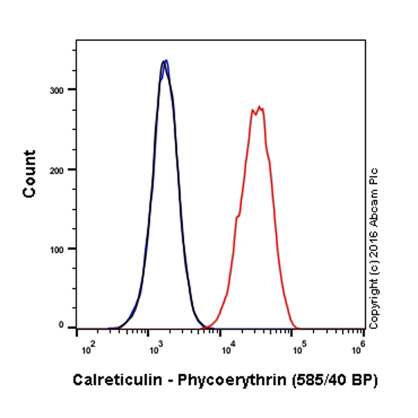 Flow Cytometry (Intracellular) - PE Anti-Calreticulin antibody [EPR3924] - ER Marker (AB209577), expandable thumbnail