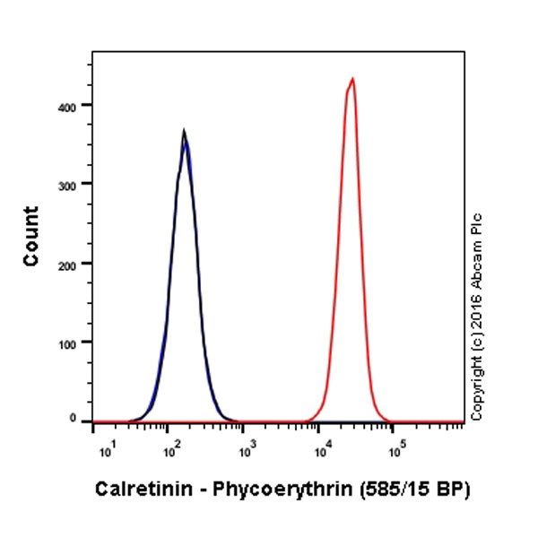 Flow Cytometry (Intracellular) - PE Anti-Calretinin antibody [EP1798] (AB210633)