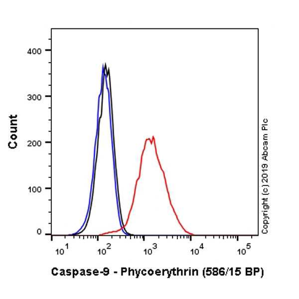 Flow Cytometry (Intracellular) - PE Anti-Caspase-9 antibody [E23] (AB237431), expandable thumbnail