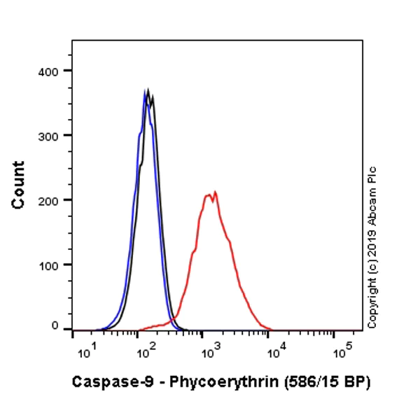 Flow Cytometry (Intracellular) - PE Anti-Caspase-9 antibody [E23] (AB237431)
