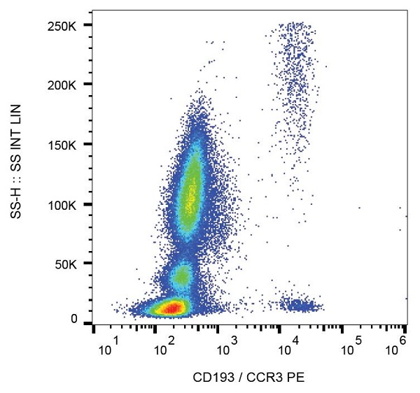 Flow Cytometry - PE Anti-CCR3 antibody [5E8] (AB233070)