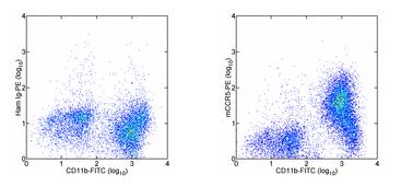 Flow Cytometry - PE Anti-CCR5 antibody [HM-CCR5(7A4)] (AB95662)