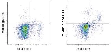 Flow Cytometry - PE Anti-CD103 antibody [OX62] (AB95763)