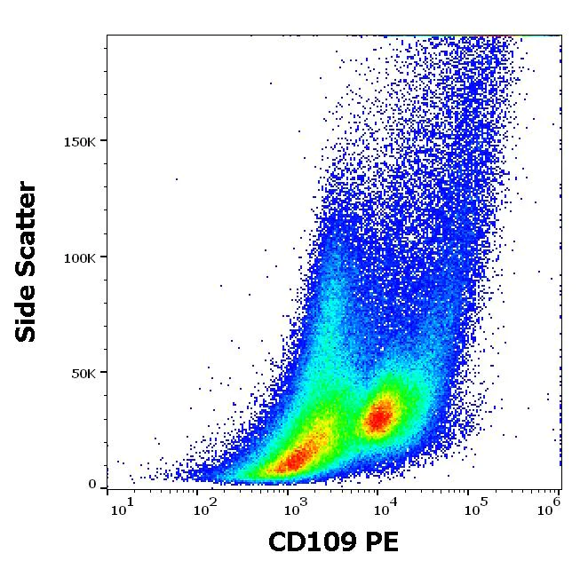 Flow Cytometry - PE Anti-CD109 antibody [W7C5] (AB275953)