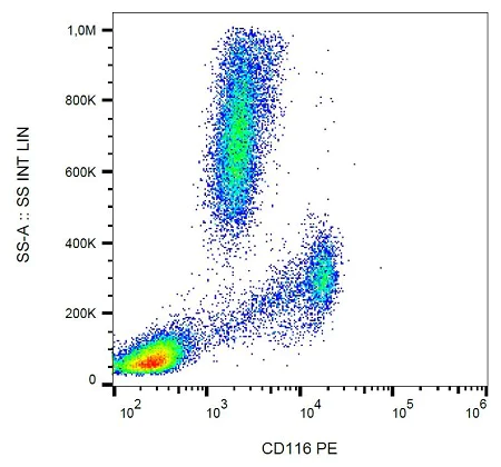 Flow Cytometry - PE Anti-CD116 antibody [4H1] (AB233574)