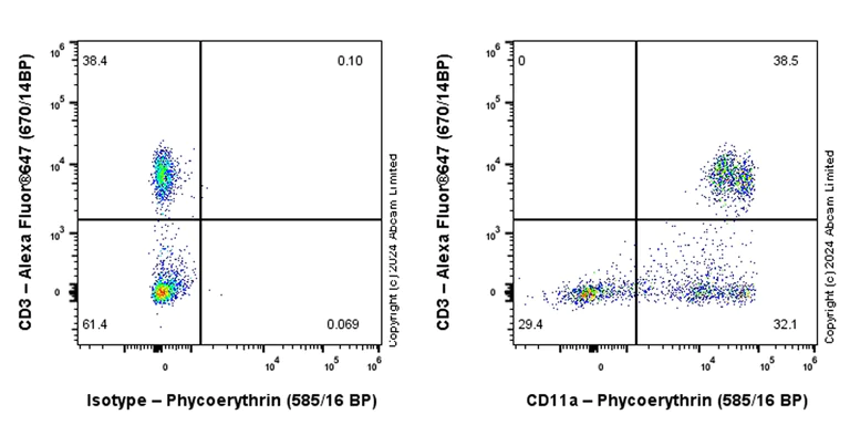 Flow Cytometry - PE Anti-CD11a antibody [EPR26928-111A] (AB322451)