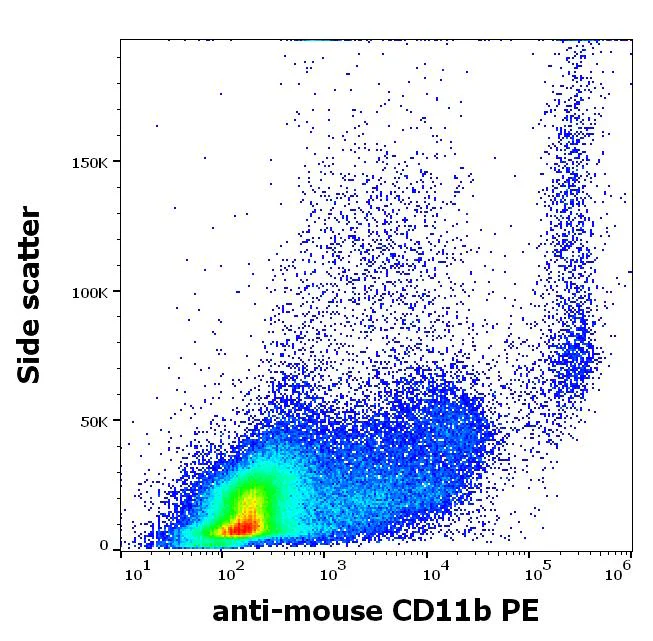 Flow Cytometry - PE Anti-CD11b antibody [M1/70] (AB326512)