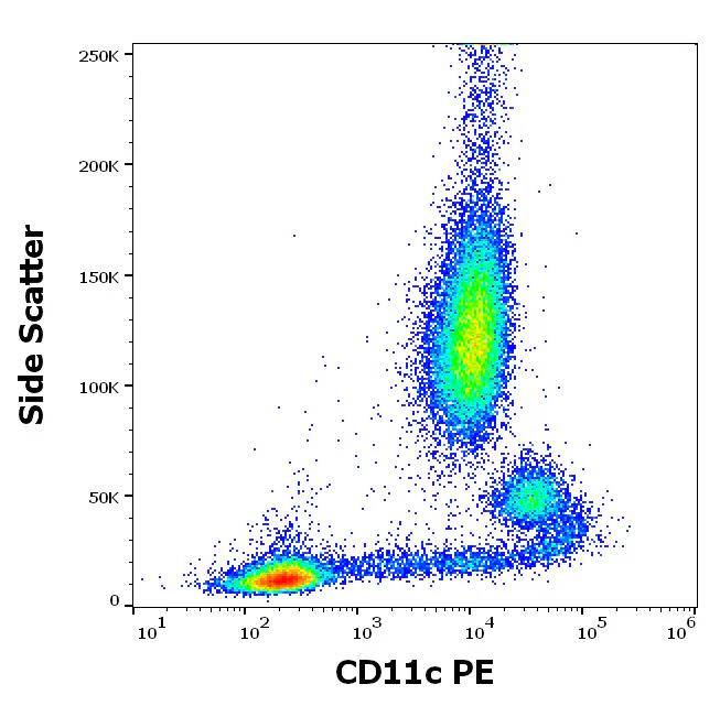 Flow Cytometry - PE Anti-CD11c antibody [BU15] (AB326510)