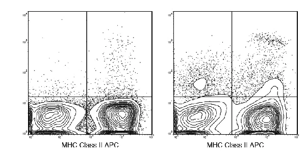 Flow Cytometry - PE Anti-CD11c antibody [N418] (AB210309)