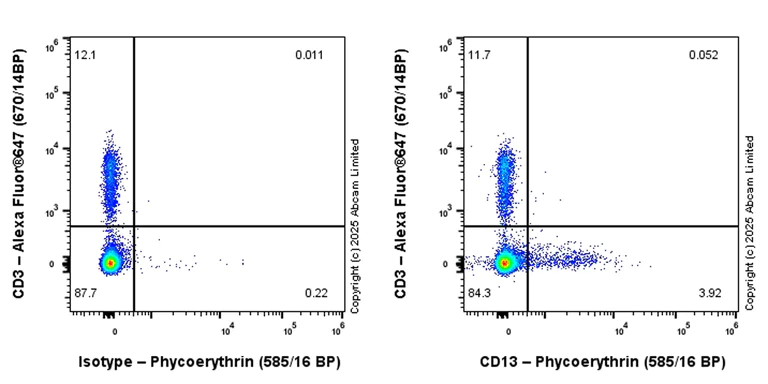 Flow Cytometry - PE Anti-CD13 antibody [EPR27472-288] (AB323783)