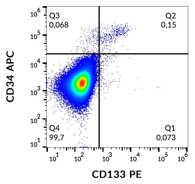 Flow Cytometry - PE Anti-CD133 antibody [W6B3C1] (AB253262), expandable thumbnail