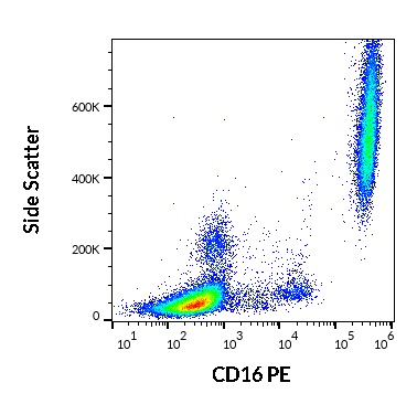 Flow Cytometry - PE Anti-CD16 antibody [3G8] (AB117117), expandable thumbnail