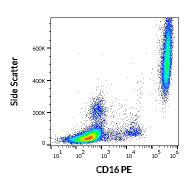 Flow Cytometry - PE Anti-CD16 antibody [3G8] (AB117117)