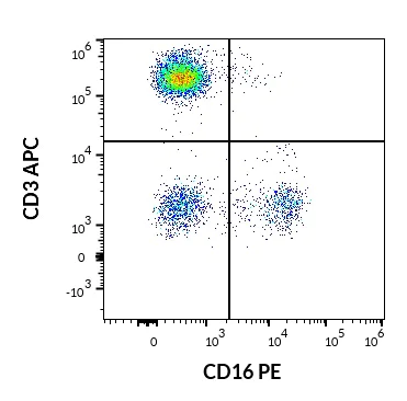 Flow Cytometry - PE Anti-CD16 antibody [3G8] (AB117117)