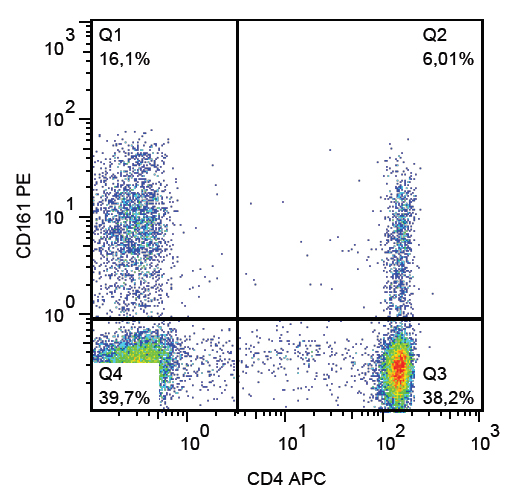Flow Cytometry - PE Anti-CD161 antibody [HP-3G10] (AB269324), expandable thumbnail