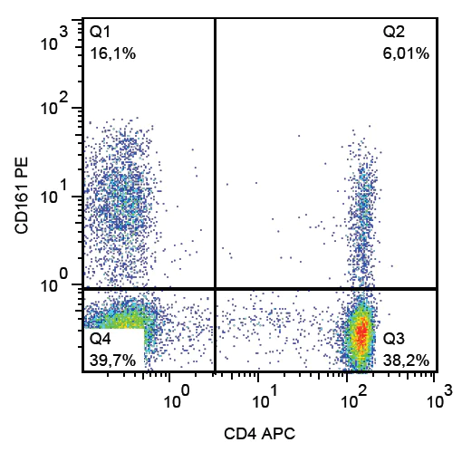 Flow Cytometry - PE Anti-CD161 antibody [HP-3G10] (AB269324)