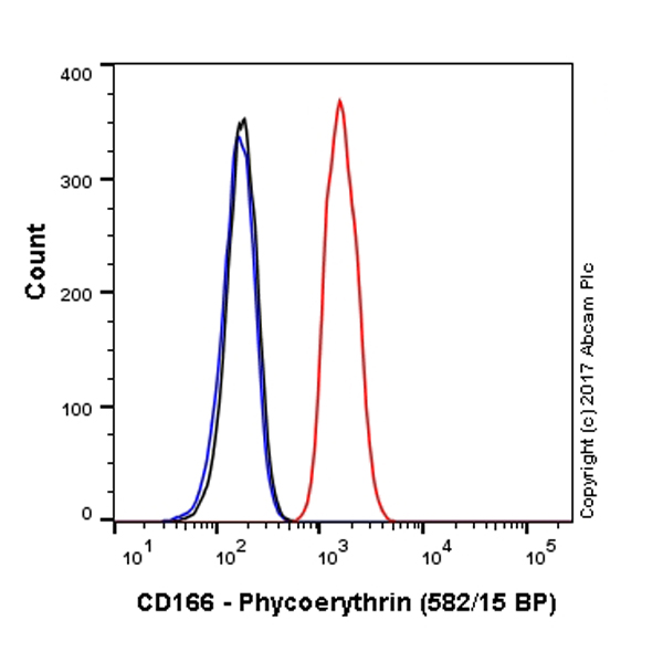 Flow Cytometry (Intracellular) - PE Anti-CD166 antibody [EPR2759(2)] (AB219139), expandable thumbnail