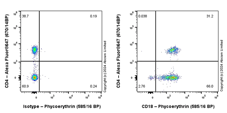 Flow Cytometry - PE Anti-CD18 antibody [EPR26929-26] (AB322532)