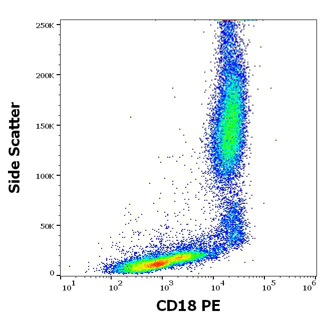 Flow Cytometry - PE Anti-CD18 antibody [MEM-148] (AB64604)