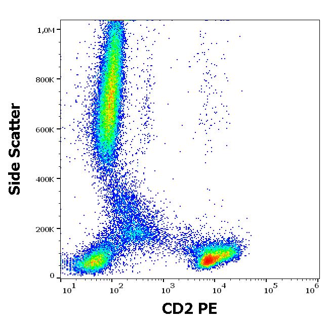 Flow Cytometry - PE Anti-CD2 antibody [LT2] (AB77138)